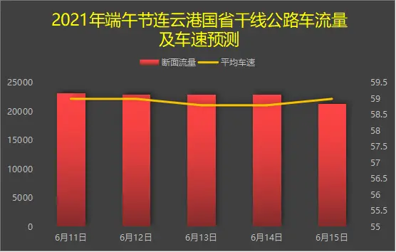 端午节免收过路费_端午节假期免过路费_端午节免过路费吗