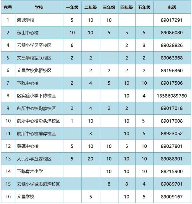 颍泉教育局官网_颍泉区教育信息公开网_颍泉区教育信息网
