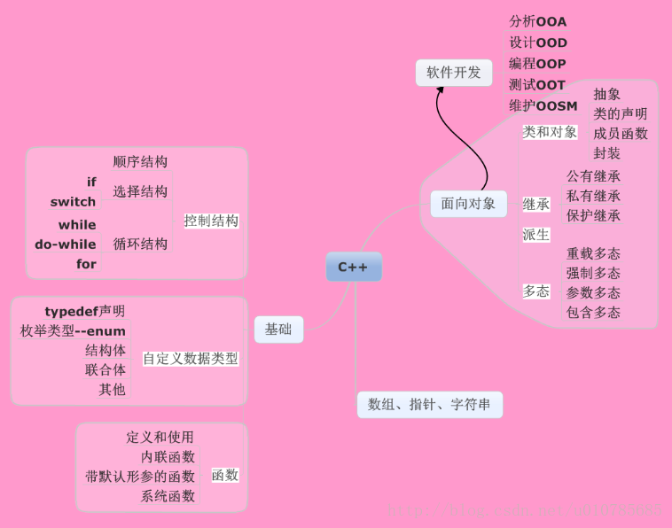对象赋值实际上是_js给对象赋值_对象赋值给另一个对象js