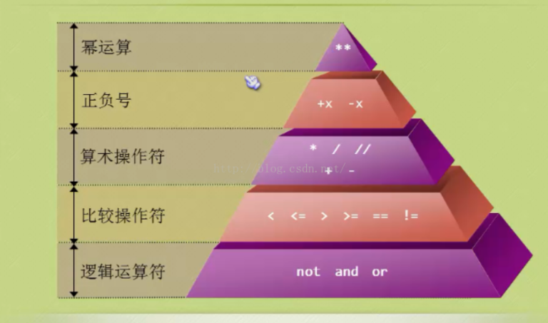 对象赋值给另一个对象js_js给对象赋值_对象赋值实际上是