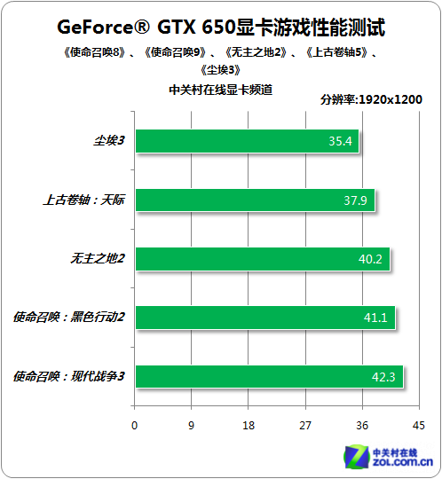 显卡手机做游戏需要用什么_用手机做游戏需要什么显卡_显卡手机做游戏需要用独显吗