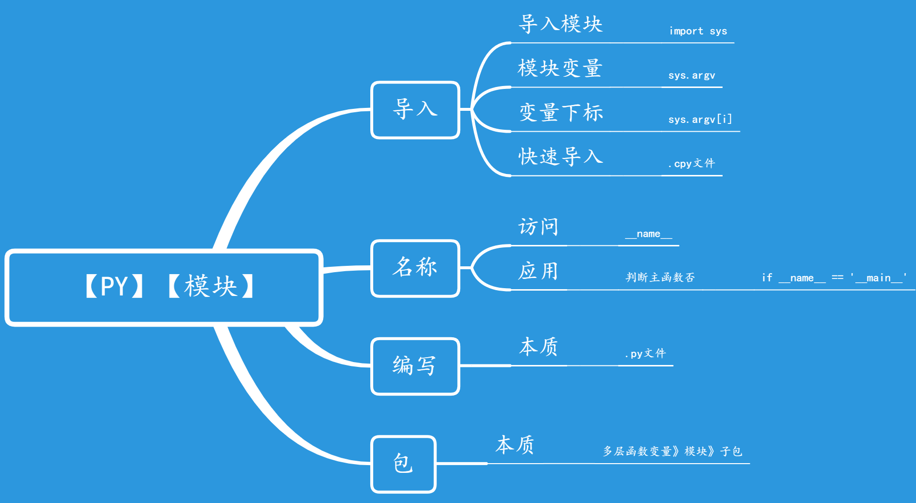 日期相减java_加减日期怎么算_java日期加减