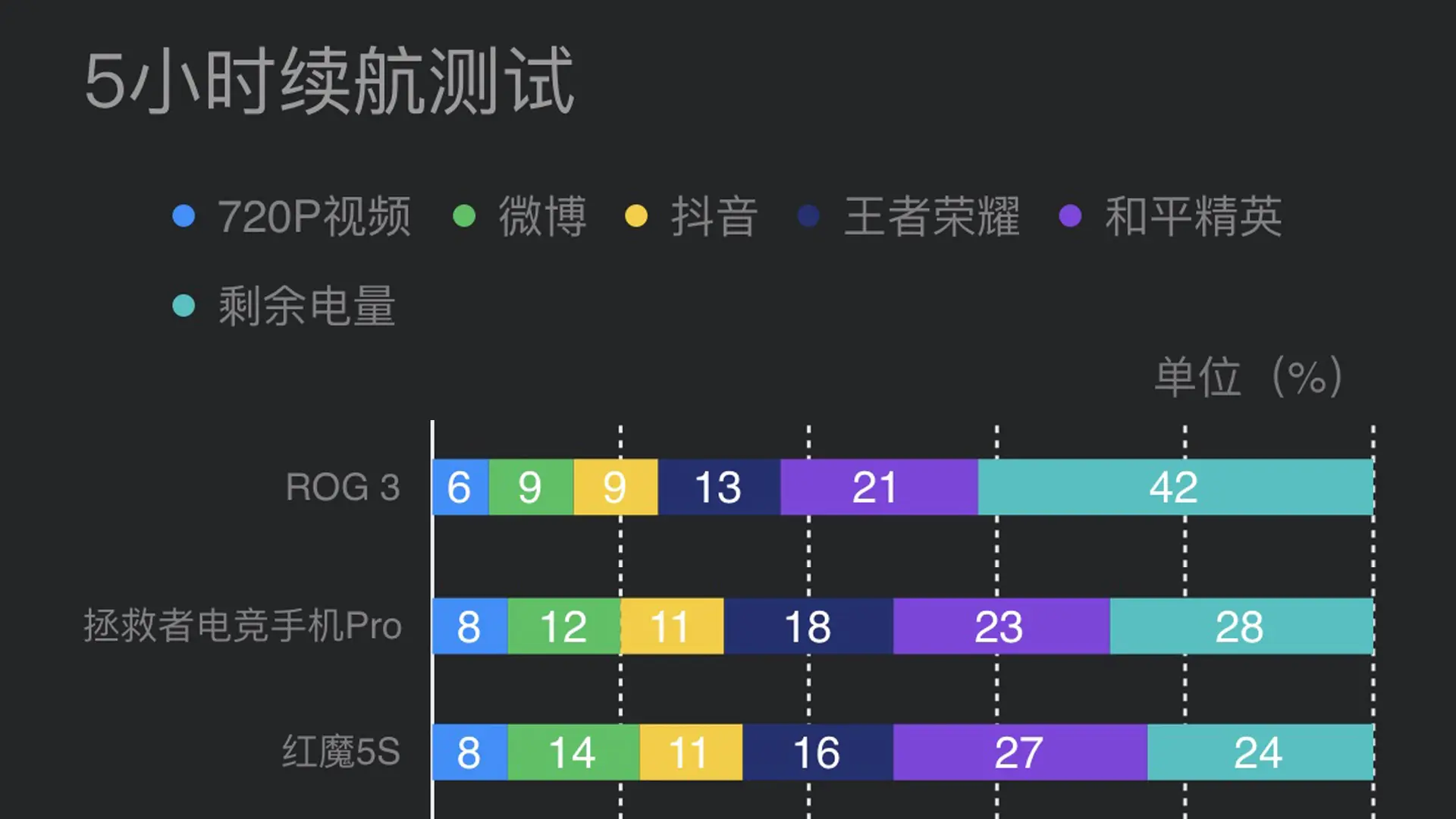 玩游戏和手机电池有关吗_玩游戏手机电池损耗大_玩到关机会损坏电池吗