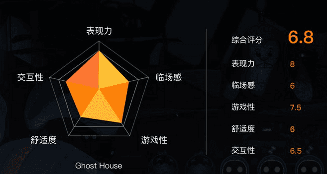 游戏加日常的手机游戏_游戏手机日常用如何_如何给手机游戏加密码