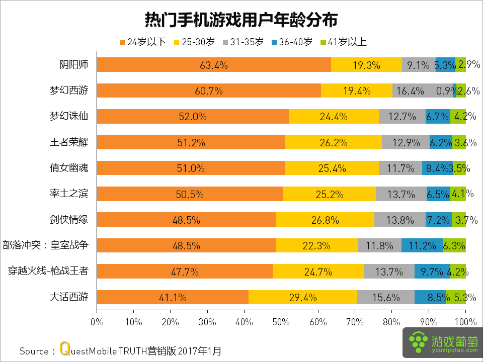 网易游戏推荐手机游戏-网易游戏：品质一流，类型多样，社交丰富