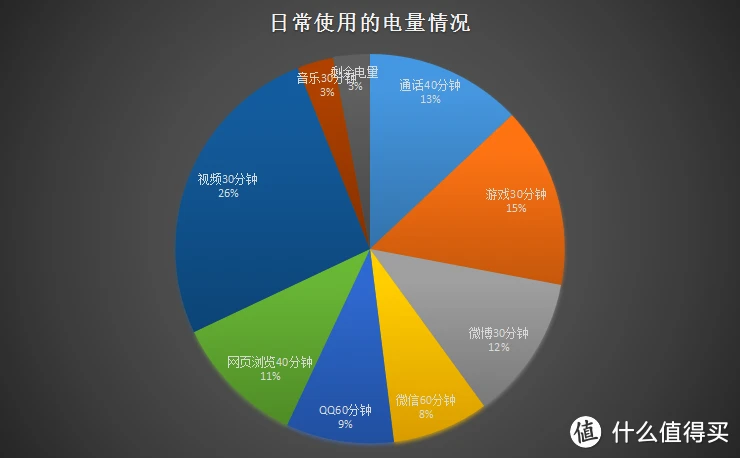 玩游戏手机电池容量低_电池容量低玩游戏会卡吗_电池容量低玩手机游戏会怎么样