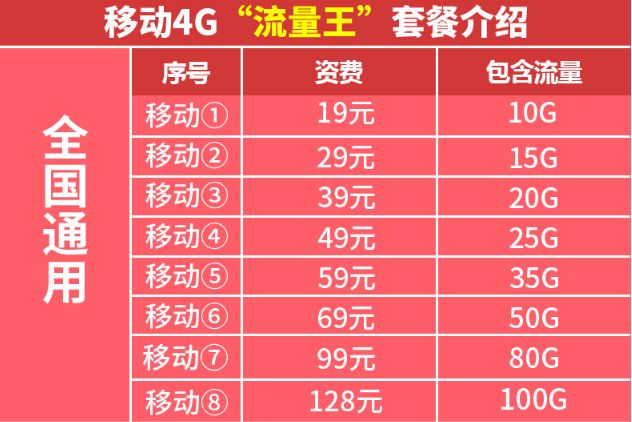 用手机网络打游戏费流量吗_费流量网络打手机游戏用什么卡_费流量网络打手机游戏用什么好