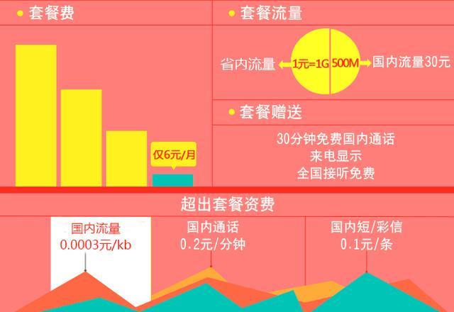 用手机网络打游戏费流量吗_费流量网络打手机游戏用什么卡_费流量网络打手机游戏用什么好