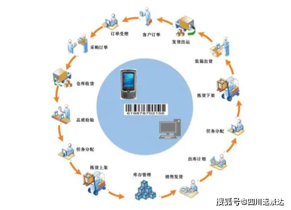 配置git用户名密码_git配置账号密码_git用户密码
