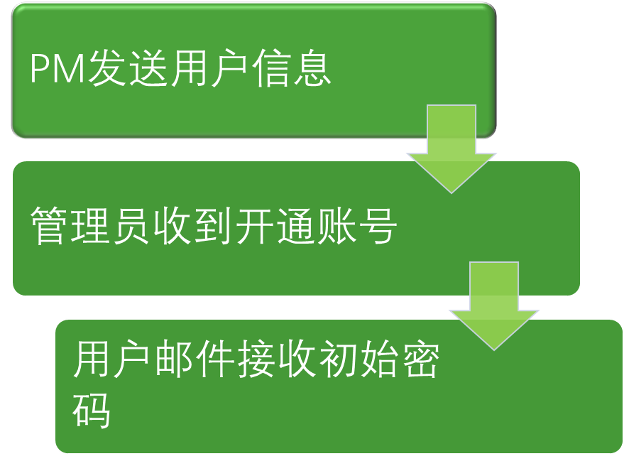 电脑上看ip地址_电脑看电脑ip地址_电脑ip地址怎么看