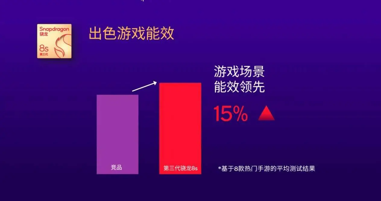 性价比性能最高的游戏手机_性价比高的游戏手机排行榜_性价比高的手机游戏