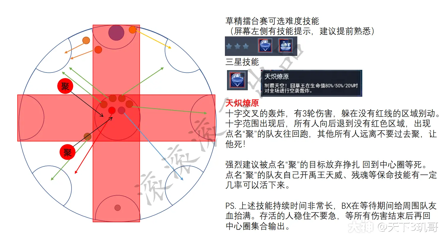 异虫女王手机版游戏第五关-异虫女王第五关攻略：基本技能+资源