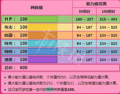 异虫女王16关攻略_异虫女王游戏视频_异虫女王手机版游戏第五关