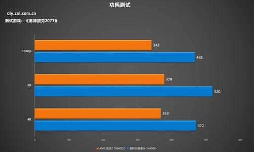手机正常游戏能开120吗_游戏手机当正常手机_手机玩游戏