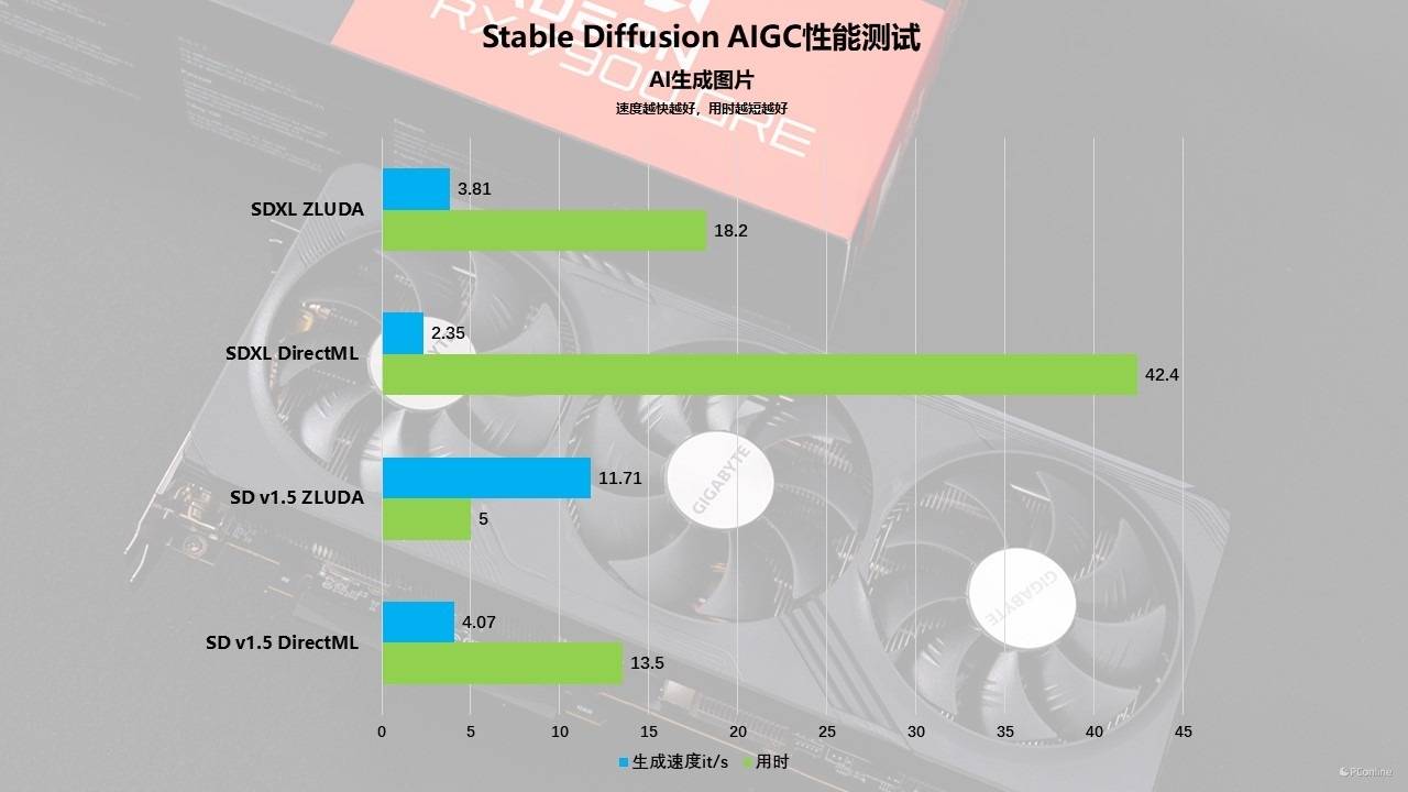 显卡样子的主板_显卡样子_1660显卡怎么样