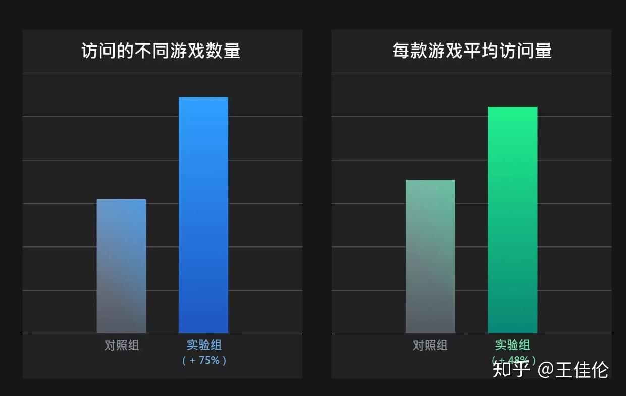 玩手机游戏流量变成卡_流量变成卡玩手机游戏怎么办_流量变成卡玩手机游戏会怎么样