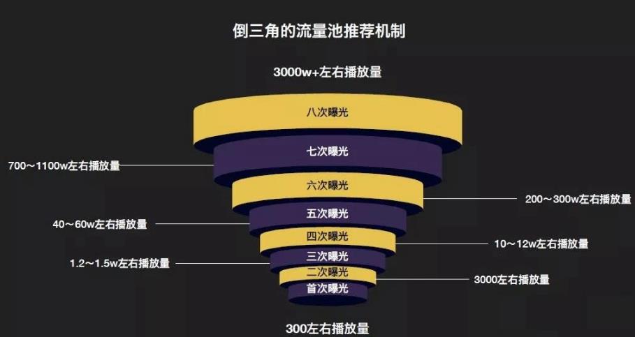 流量变成卡玩手机游戏会怎么样_玩手机游戏流量变成卡_流量变成卡玩手机游戏怎么办