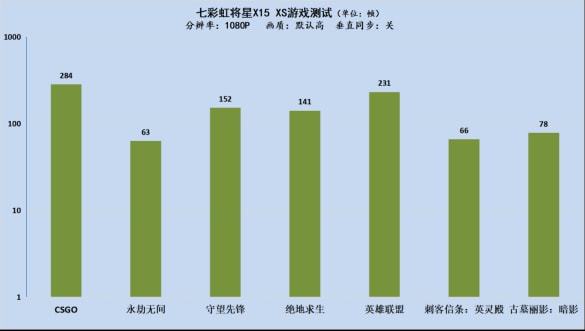 新手在手机上玩游戏好吗_新手玩游戏有什么技巧_初玩游戏者应该玩什么手机游戏