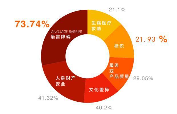 翻译voice_v翻译_翻译vacation