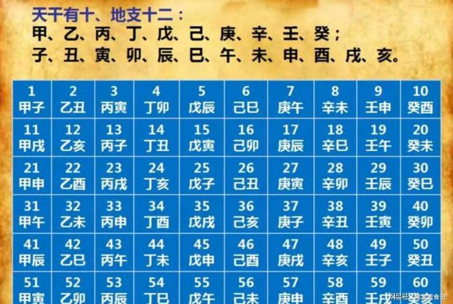 丙申年辛卯月丙申日辛卯时_中国楹联网福到丙申获奖名单_丙申年是哪一年
