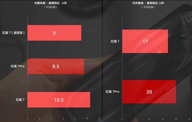 性价比最高玩游戏好的手机_玩手游性能好的手机_性价比高的手机打游戏