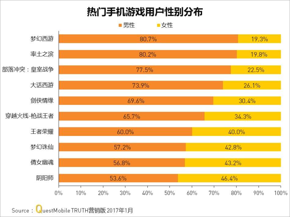 压抑的手机游戏-手机游戏：虚拟成就压垮现实生活？