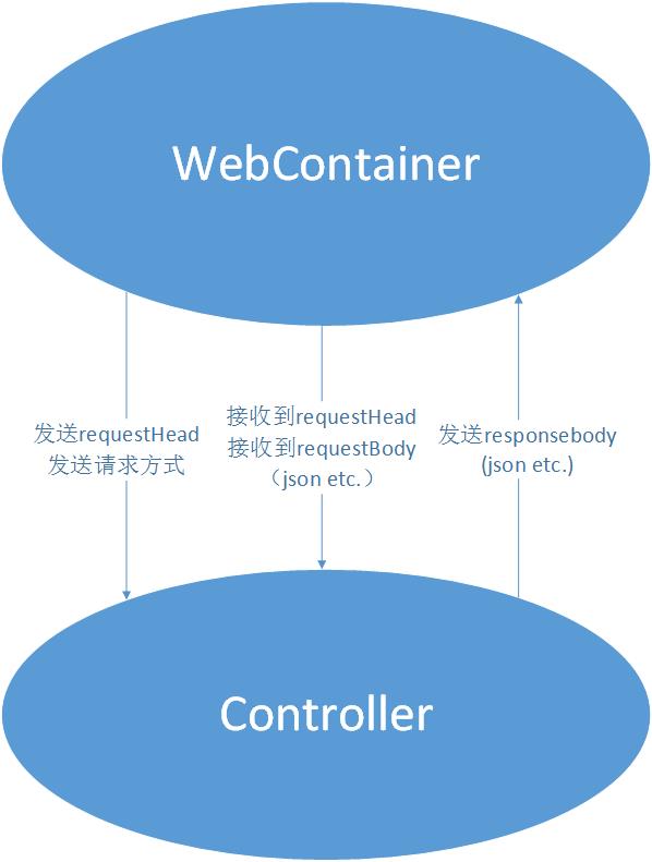 使用时间_butterknife使用_使用权资产