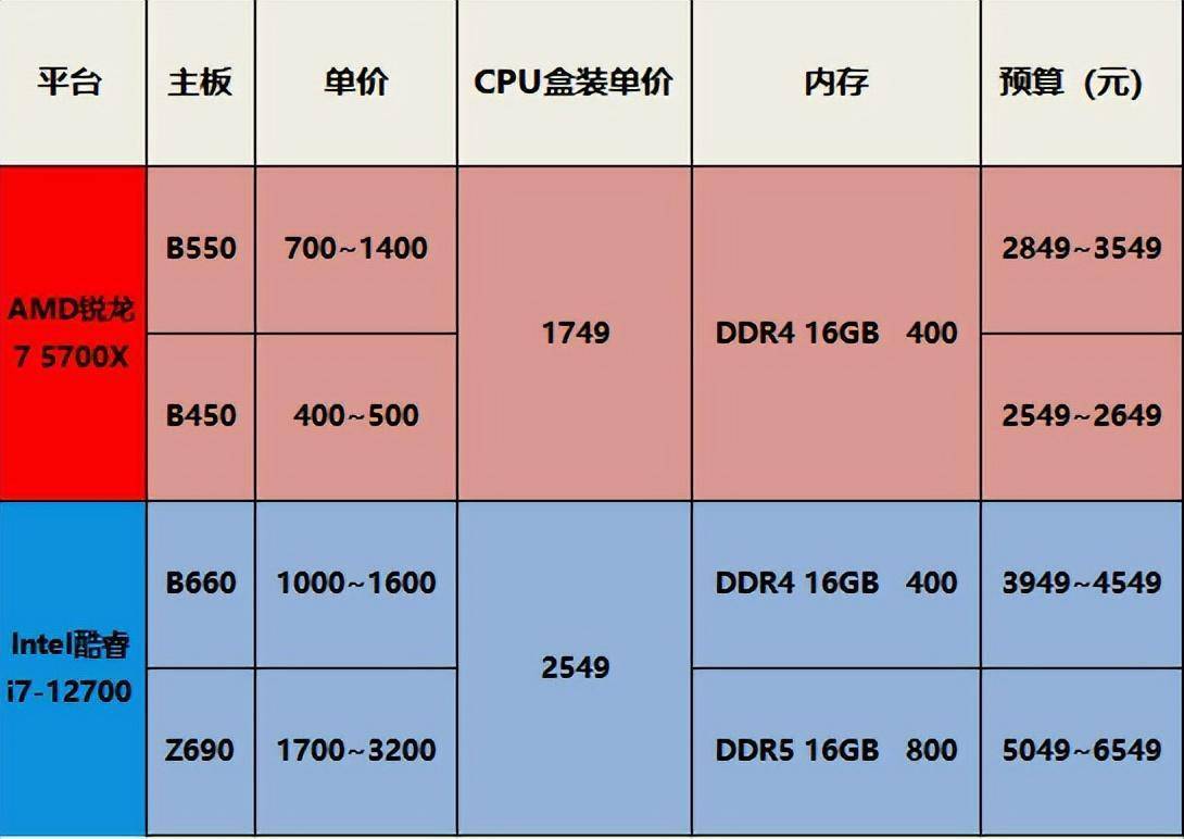 知乎好玩的手机游戏_知乎好玩的游戏_游戏手机缺点 知乎推文