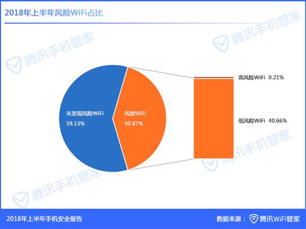 台式机用手机热点玩网络游戏_台式连手机热点打游戏卡吗_台式机连手机热点打游戏卡吗