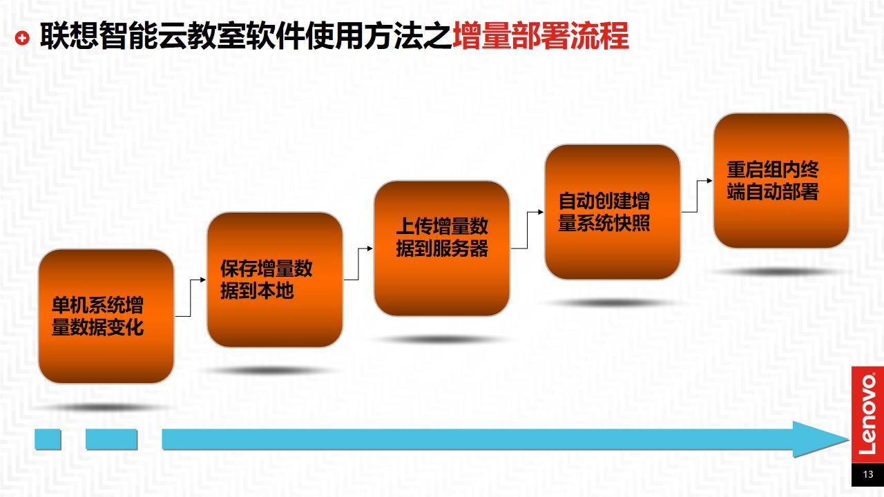 开机后磁盘占用率100_开机磁盘占用100%怎么解决_磁盘开机占用100%怎么解决
