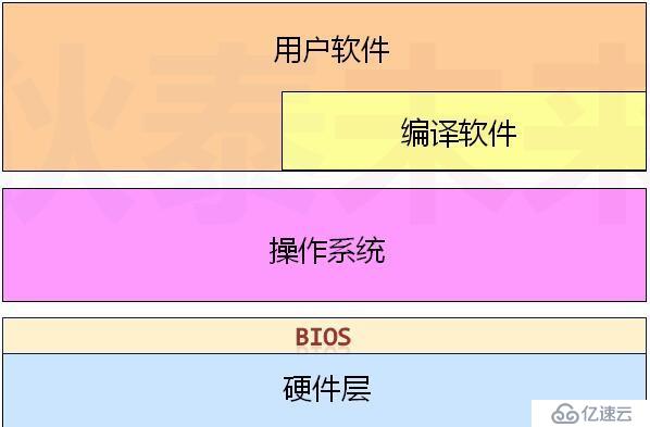 安卓接口是什么型号_安卓接口是Type-C吗_type-c接口是安卓的吗