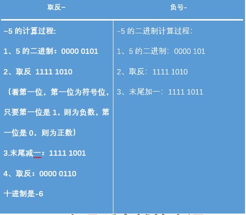 c#取整数_c#取整函数_c#四舍五入取整函数