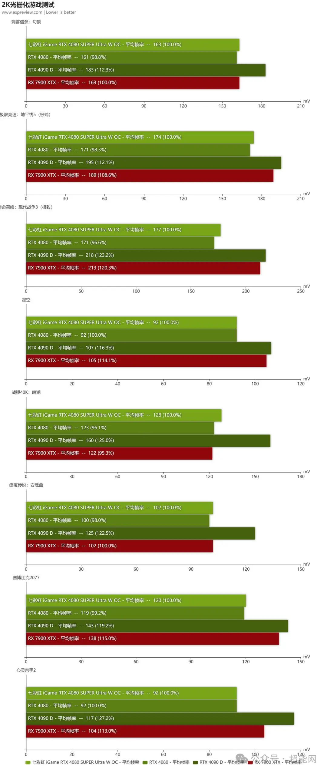 液晶屏手机游戏模糊：硬件限制与优化挑战详解