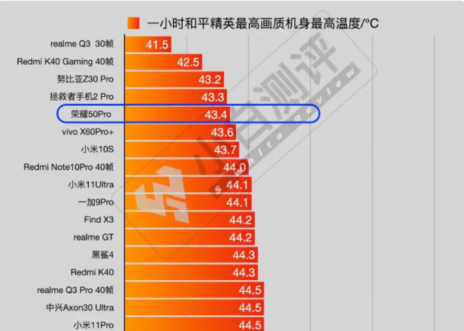 骁龙778g玩游戏怎么样_骁龙778游戏性能_骁龙778g手机游戏评测