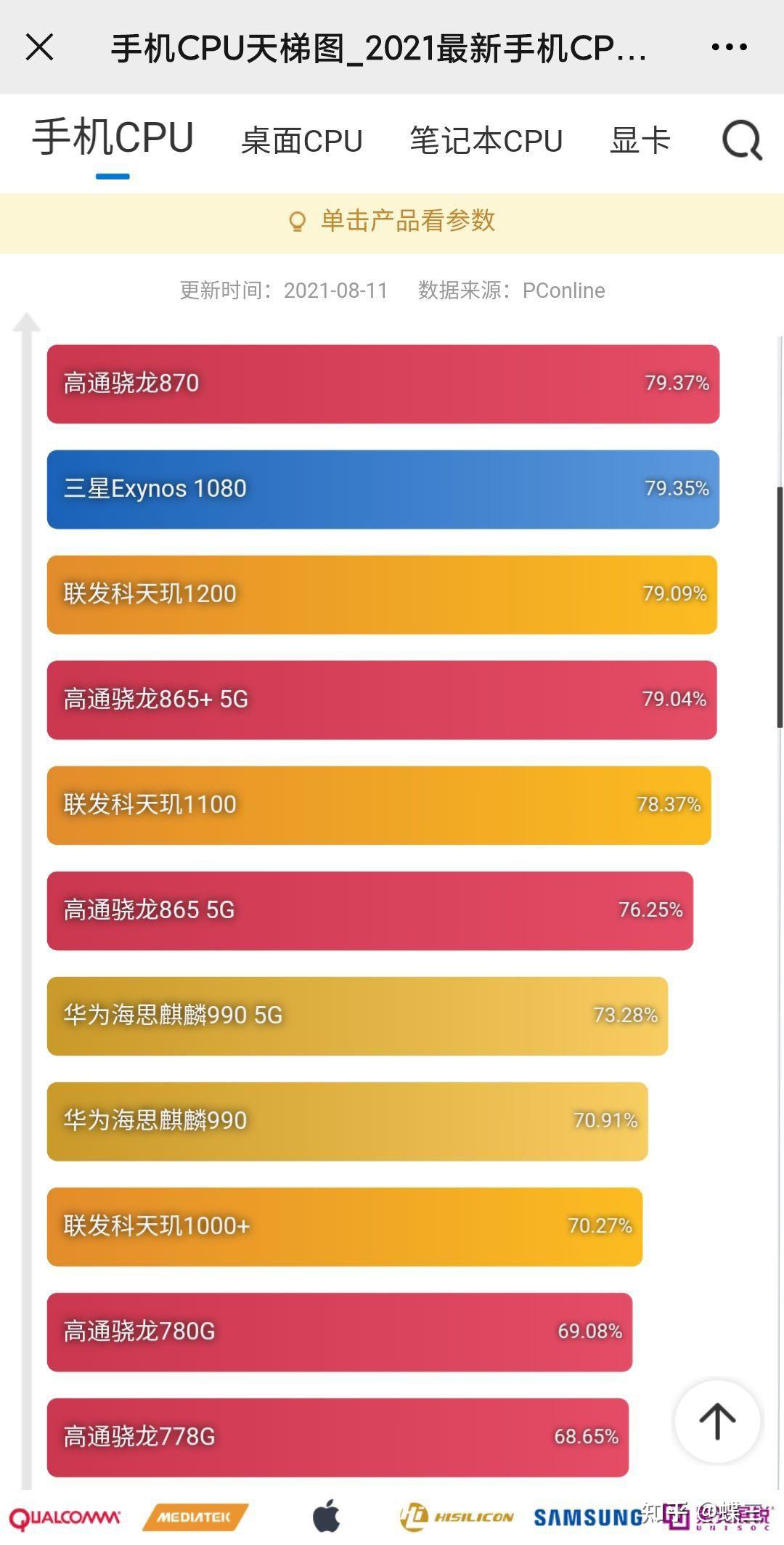 骁龙778游戏性能_骁龙778g手机游戏评测_骁龙778g玩游戏怎么样