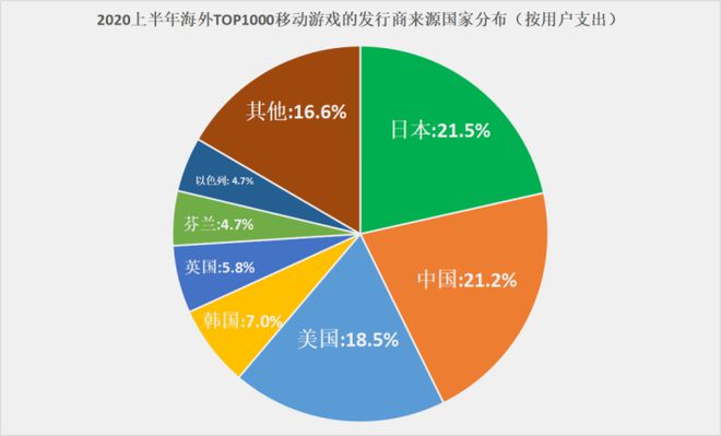 手机前十游戏_游戏手机2020前十_手机游戏2020前十名