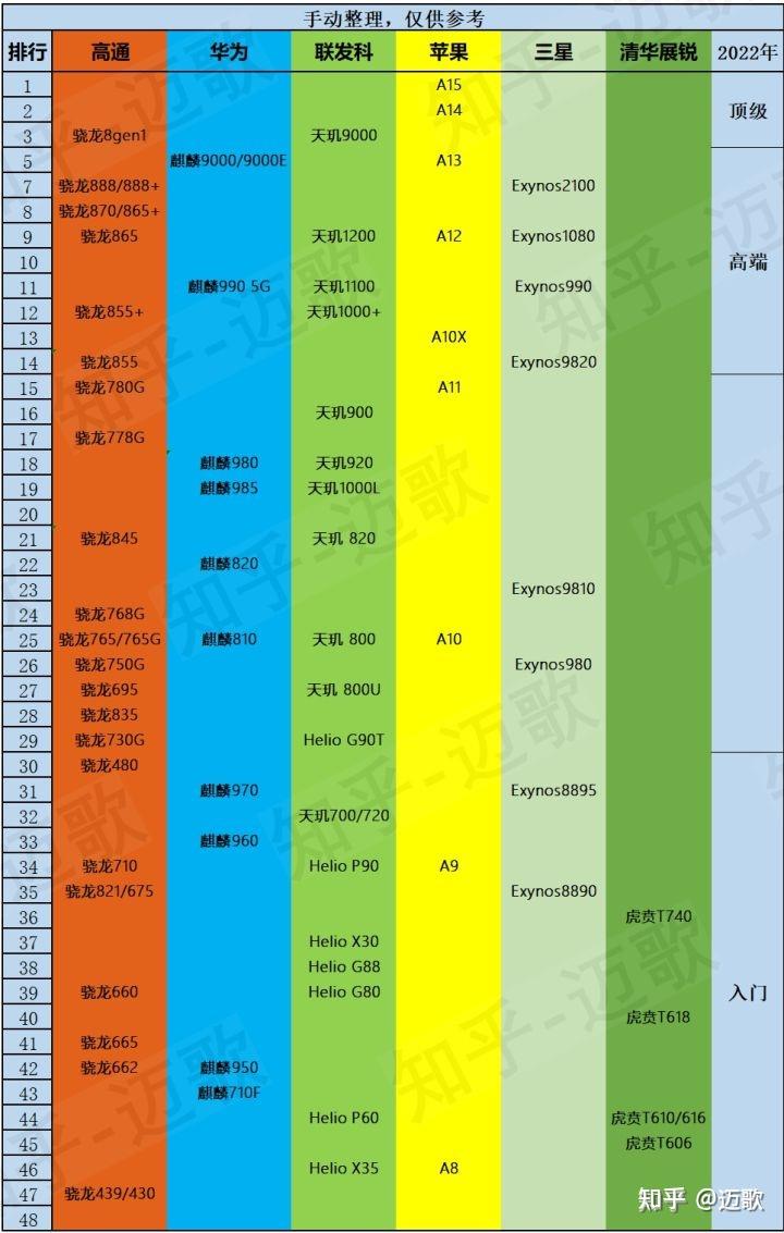 手机游戏2020前十名_游戏手机2020前十_手机前十游戏