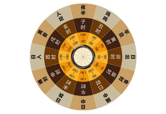辰时是属于什么生肖_辰时是几点到几点_辰时是几点