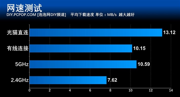 提升手速的手机游戏_提升手机游戏速率_速率提升手机游戏