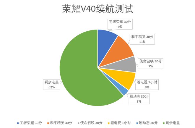 测手机游戏_测手机游戏性能的软件_游戏手机用户量