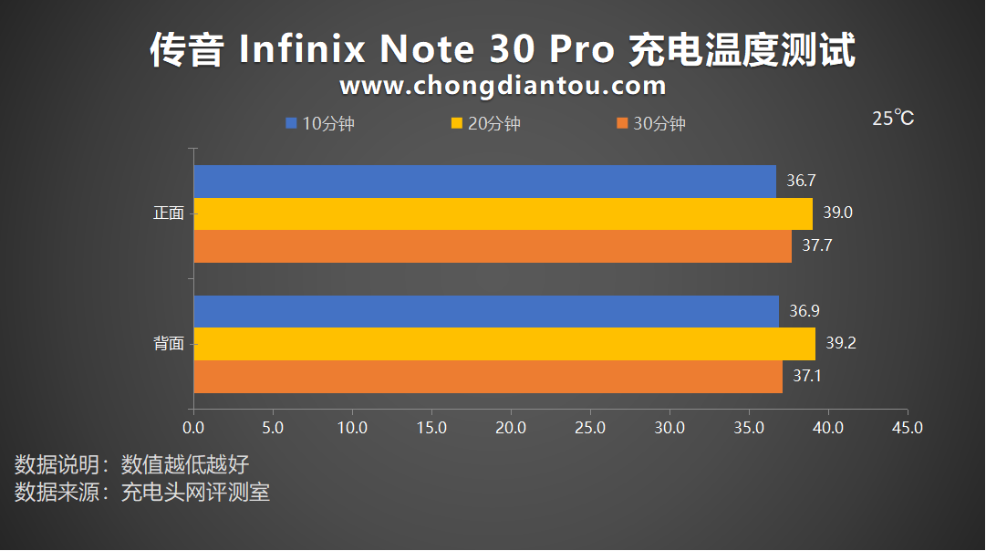 游戏手机用什么电池好一点_手机电量游戏_手机游戏电池品牌