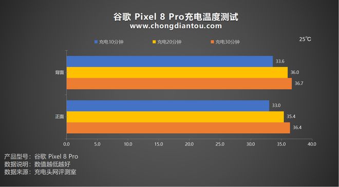 游戏手机用什么电池好一点_手机电量游戏_手机游戏电池品牌