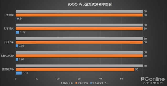 手机游戏机推荐排名_手机游戏手游_游戏手机290