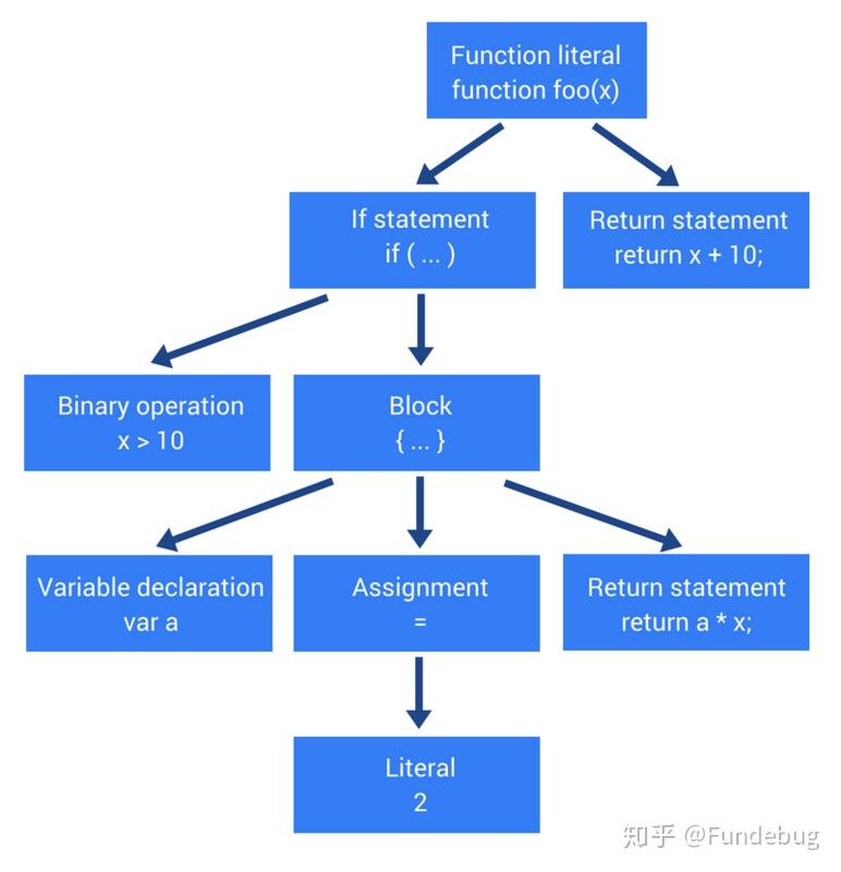 函数的定义_函数公式大全及图解_hivesubstr函数