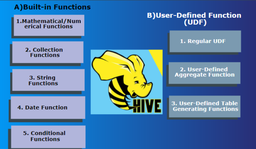 函数的定义_hivesubstr函数_函数公式大全及图解