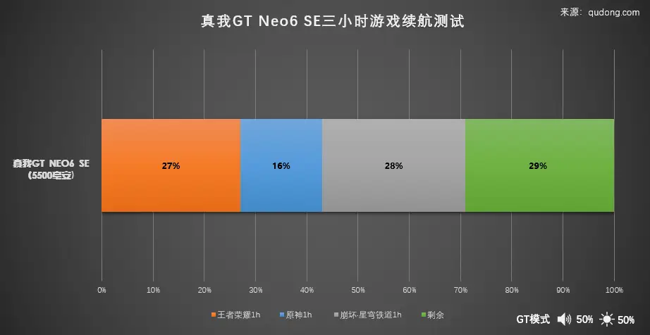 一台手机玩游戏怎么样省电_最省电的玩手机方式_打游戏省电的手机