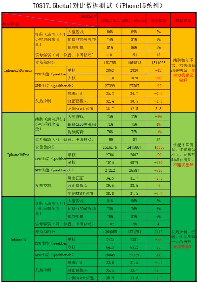 发热手机游戏推荐_手机发烫的游戏_游戏手机发热