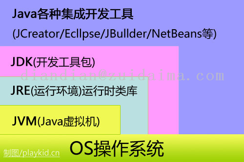 大写小写转化器_java大写转小写_大写小写转换快捷键