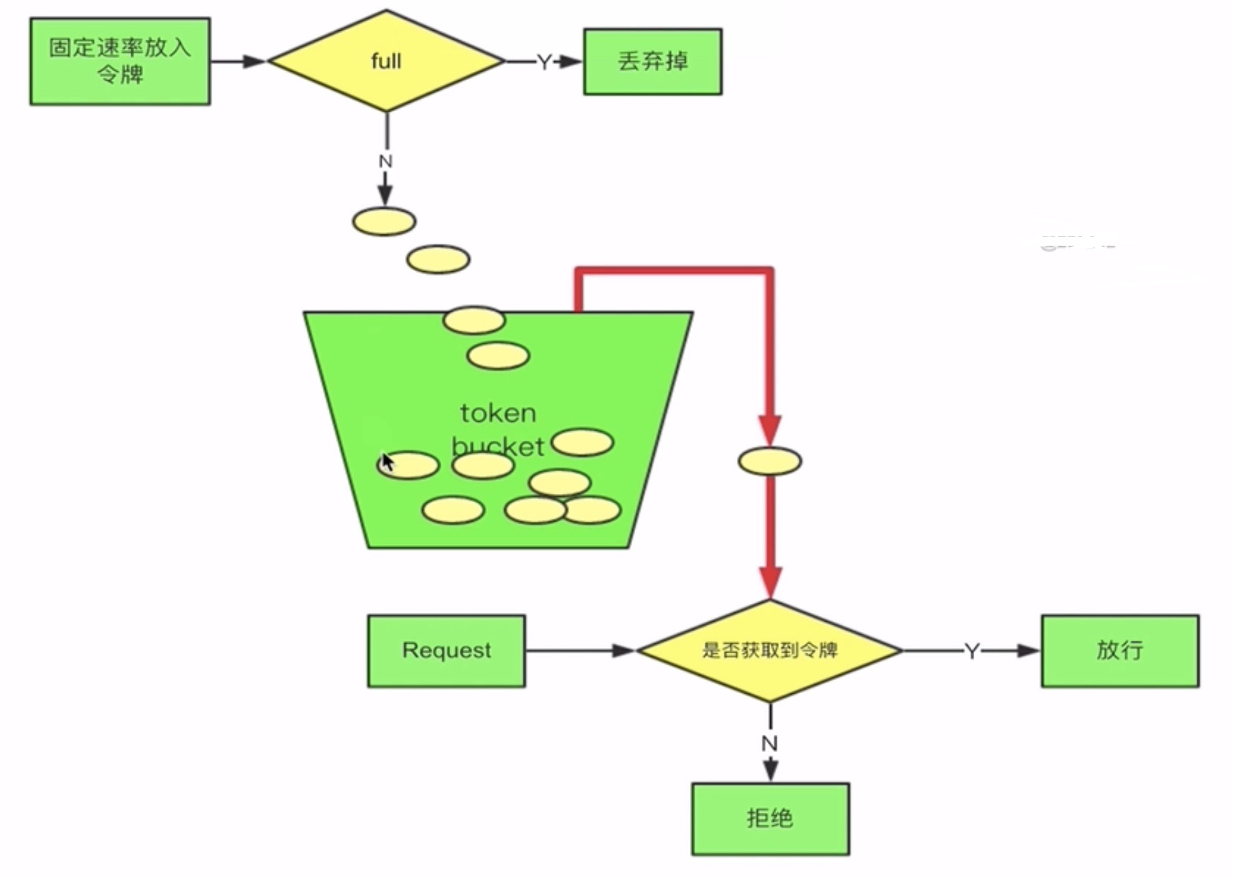 springboot解决跨域_如何解决跨域_解决跨域的三种方法