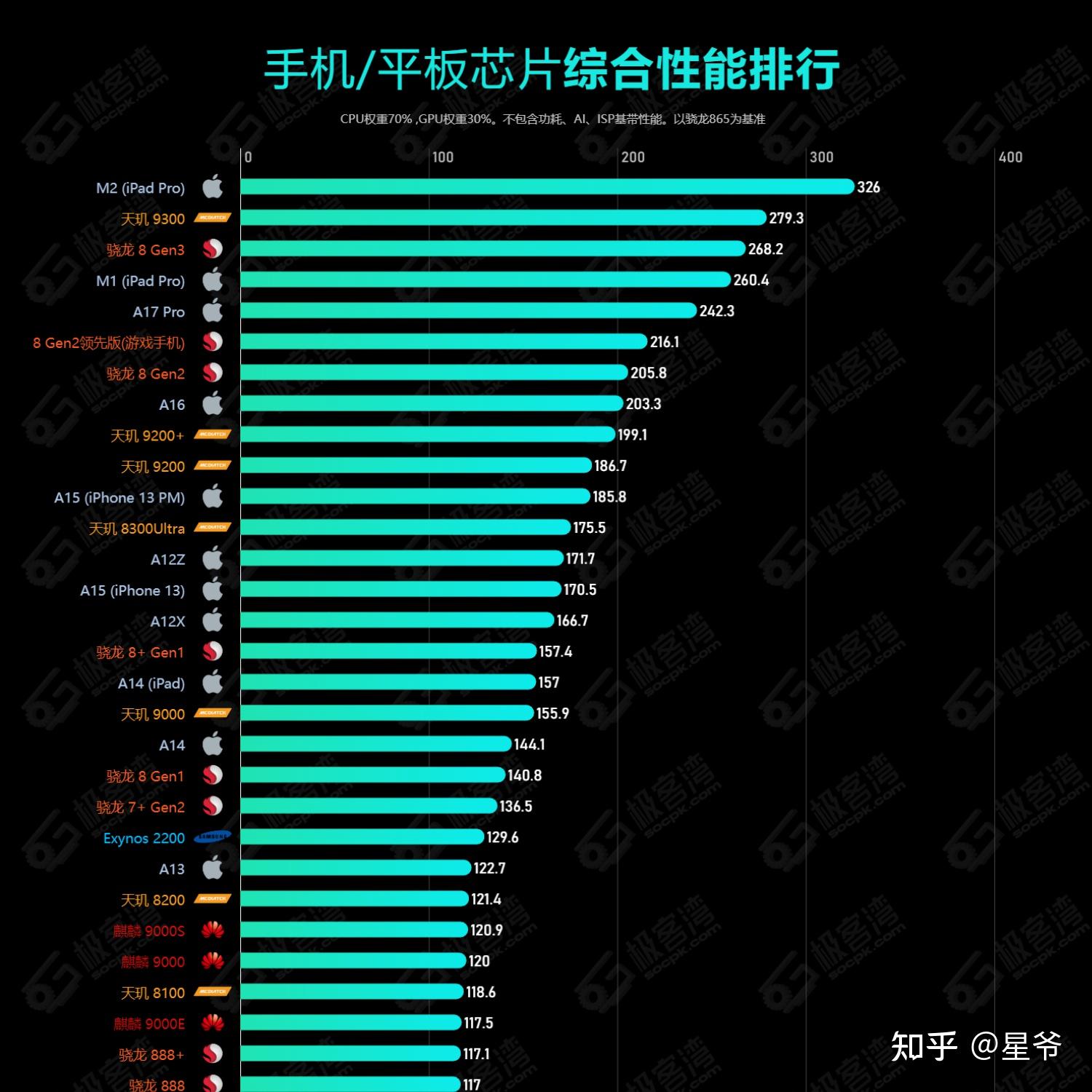 游戏手机推荐2023年最值得买_2022年推出的游戏手机_2021年推荐的游戏手机